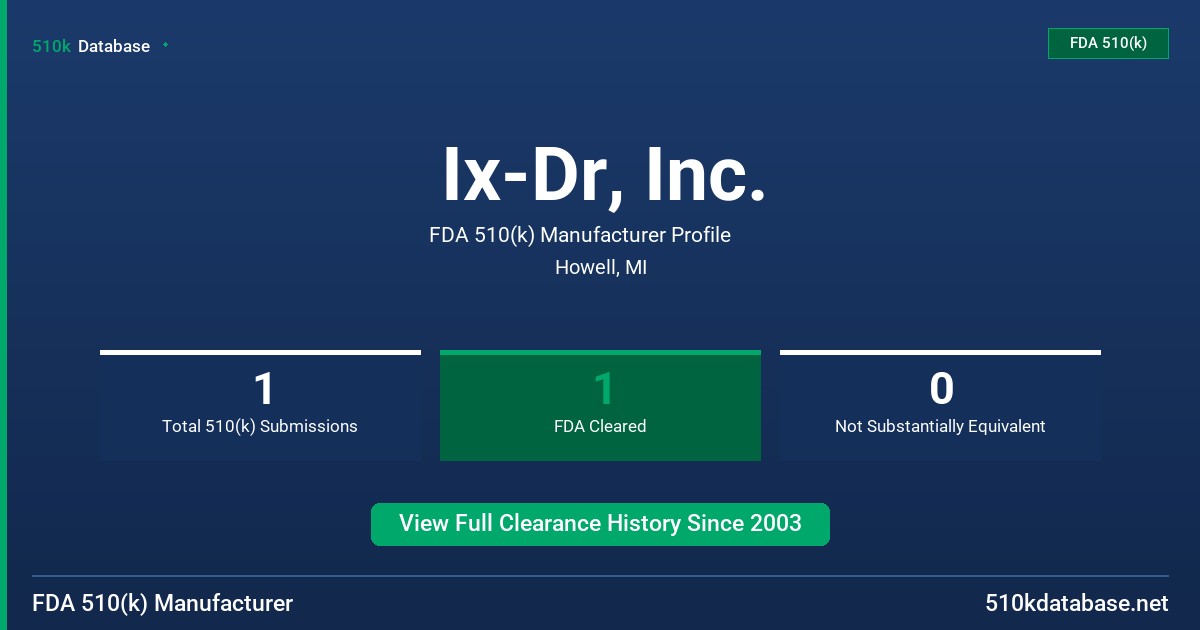 Ix-Dr, Inc. FDA 510(k) Manufacturer Profile