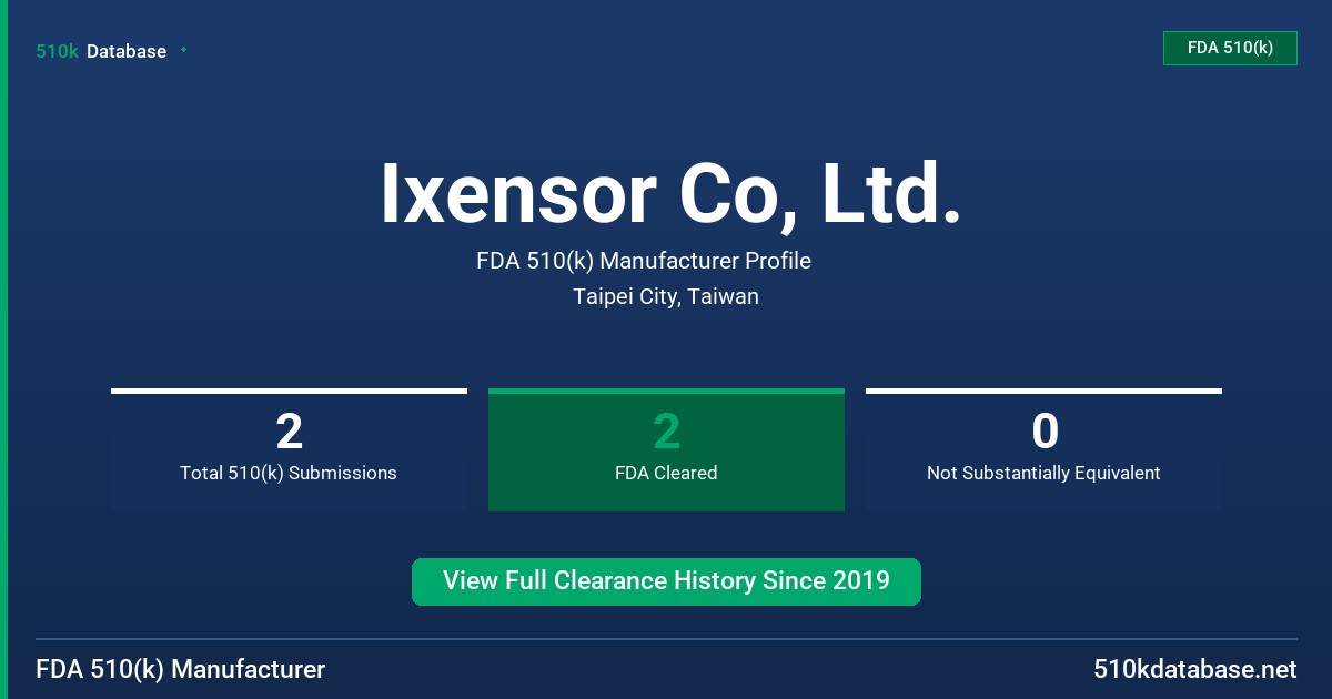 Ixensor Co, Ltd. FDA 510(k) Manufacturer Profile