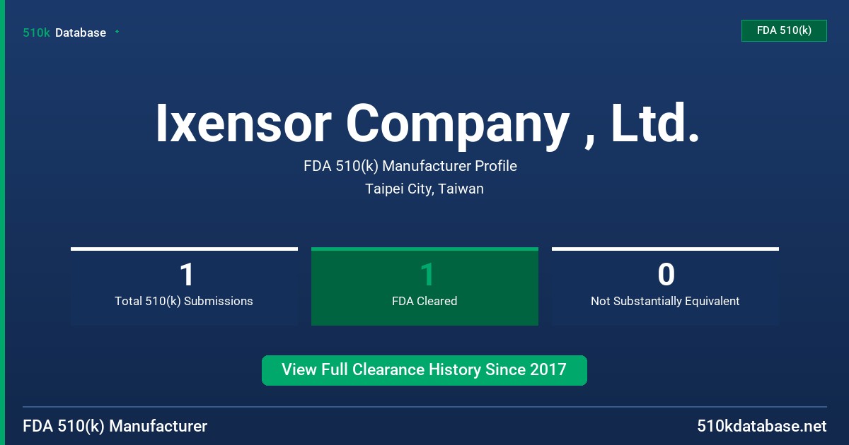 Ixensor Company , Ltd. FDA 510(k) Manufacturer Profile