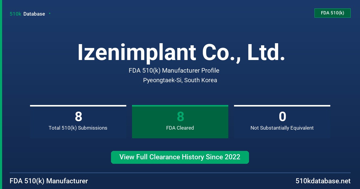 Izenimplant Co., Ltd. FDA 510(k) Manufacturer Profile
