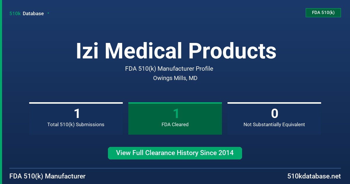 Izi Medical Products FDA 510(k) Manufacturer Profile