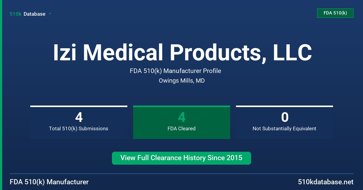 Izi Medical Products, LLC FDA 510(k) Manufacturer Profile