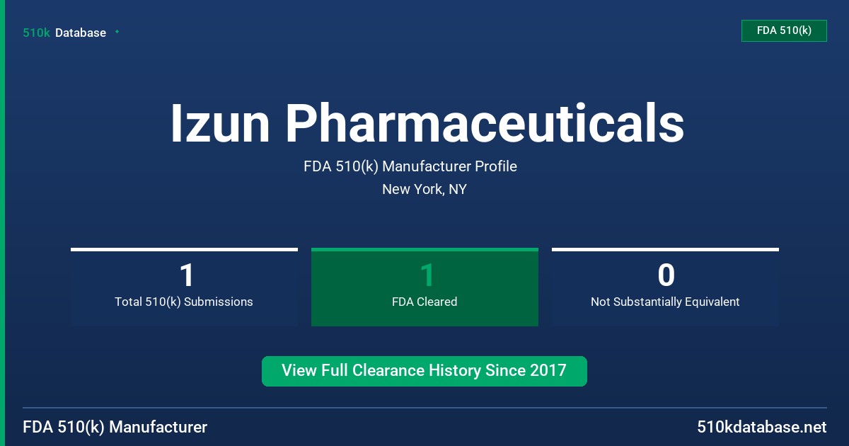 Izun Pharmaceuticals FDA 510(k) Manufacturer Profile