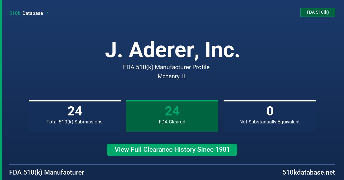 J. Aderer, Inc. FDA 510(k) Manufacturer Profile