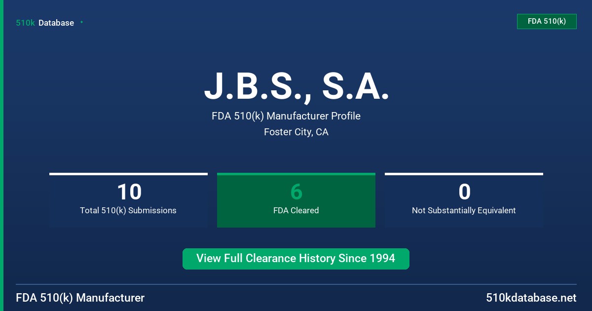 J.B.S., S.A. FDA 510(k) Manufacturer Profile