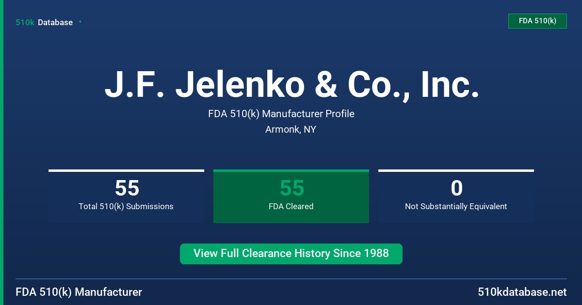 J.F. Jelenko & Co., Inc. FDA 510(k) Manufacturer Profile