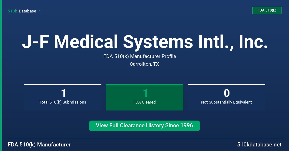 J-F Medical Systems Intl., Inc. FDA 510(k) Manufacturer Profile