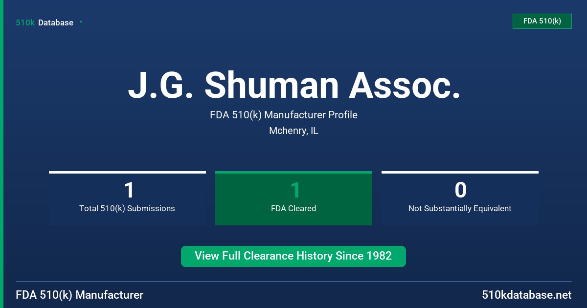 J.G. Shuman Assoc. FDA 510(k) Manufacturer Profile