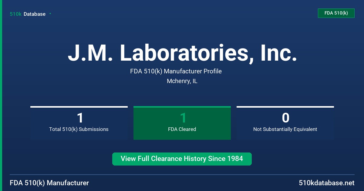J.M. Laboratories, Inc. FDA 510(k) Manufacturer Profile