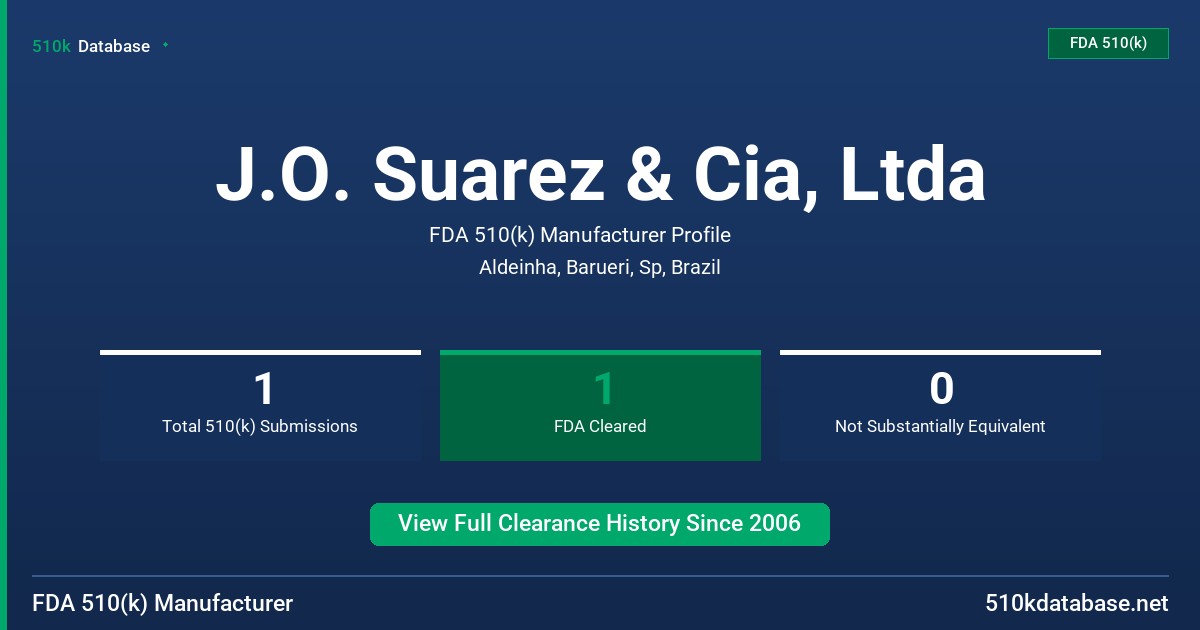 J.O. Suarez & Cia, Ltda FDA 510(k) Manufacturer Profile