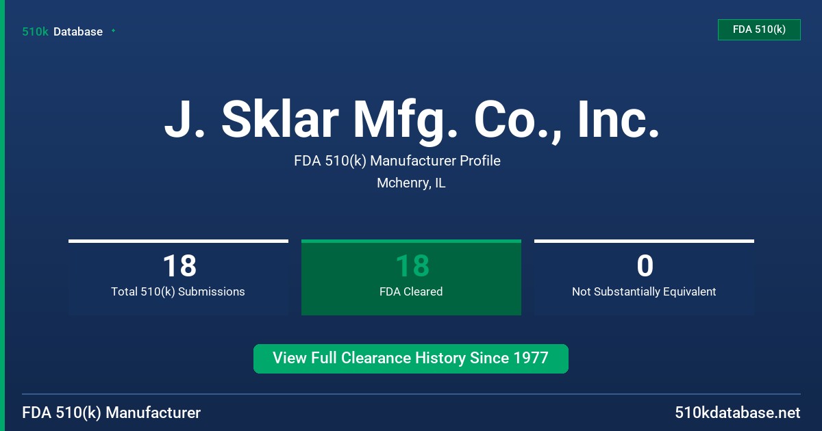 J. Sklar Mfg. Co., Inc. FDA 510(k) Manufacturer Profile