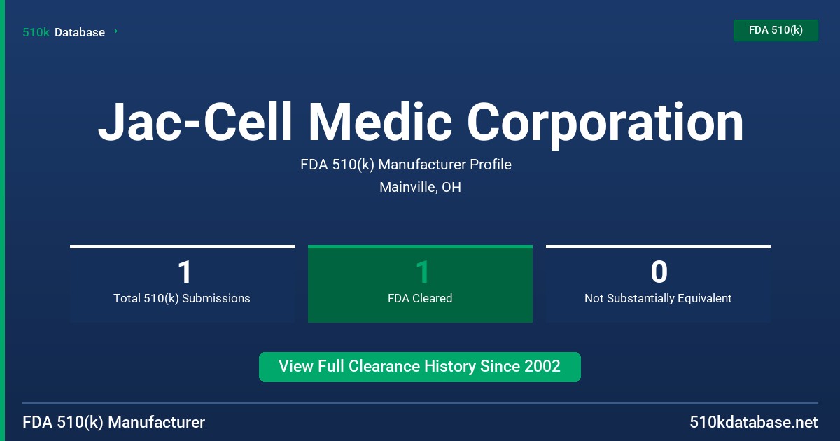 Jac-Cell Medic Corporation FDA 510(k) Manufacturer Profile