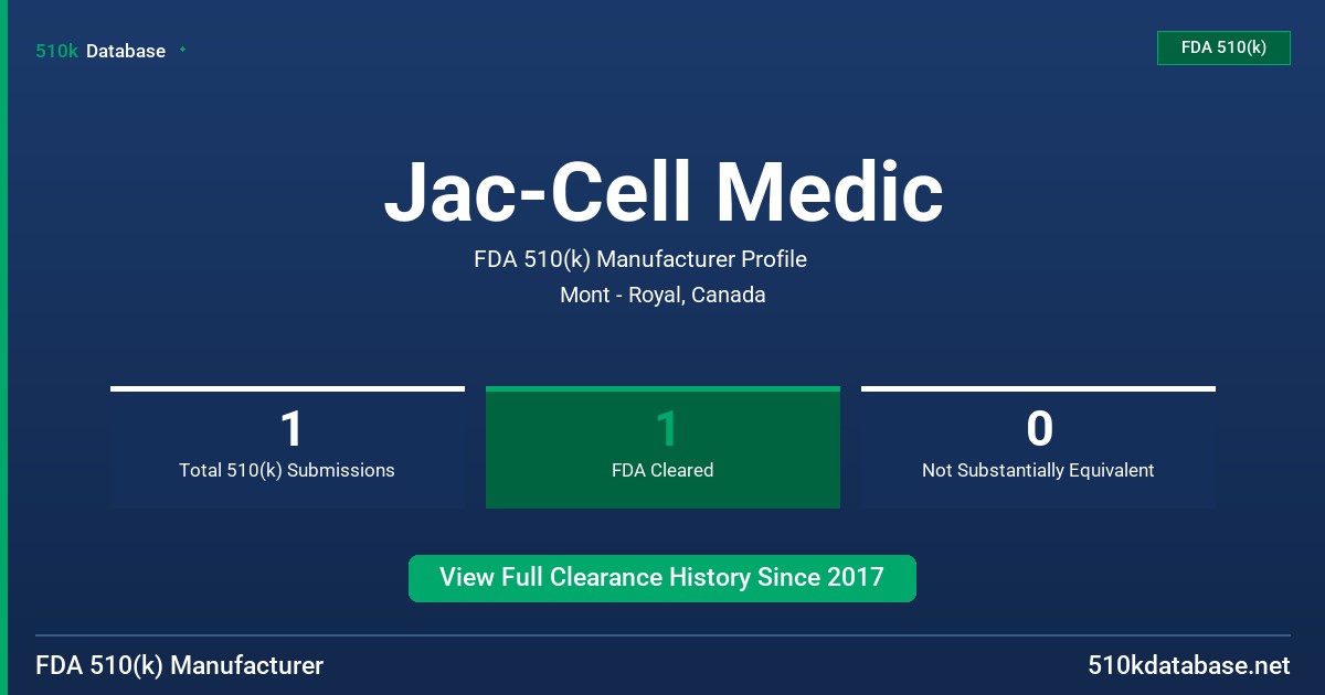 Jac-Cell Medic FDA 510(k) Manufacturer Profile