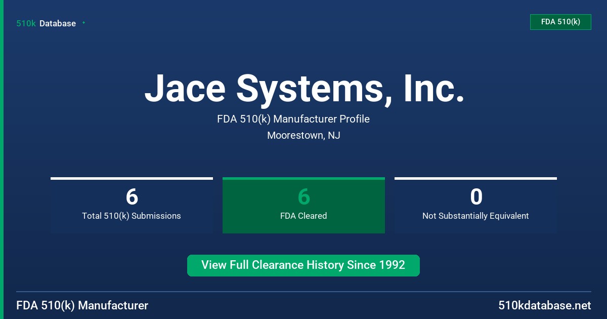 Jace Systems, Inc. FDA 510(k) Manufacturer Profile