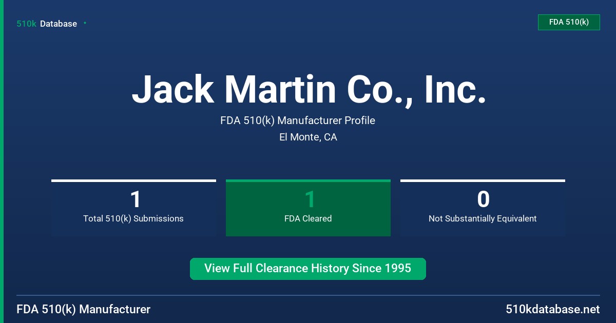 Jack Martin Co., Inc. FDA 510(k) Manufacturer Profile