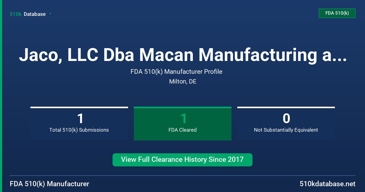 Jaco, LLC Dba Macan Manufacturing and Bna Burz North America FDA 510(k) Manufacturer Profile