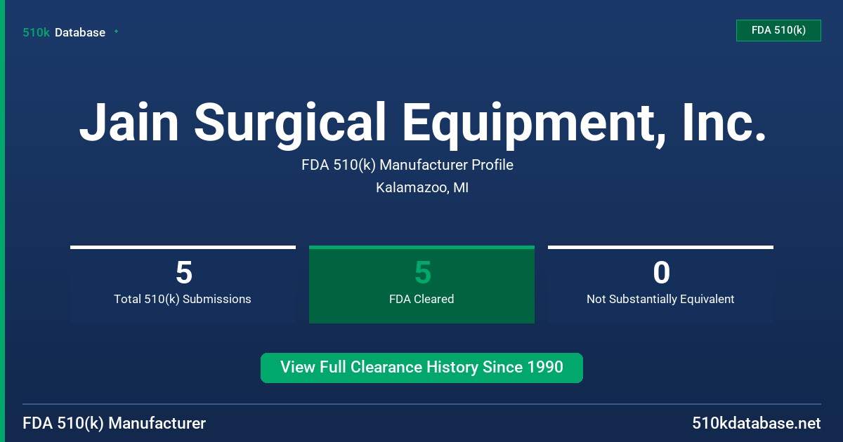 Jain Surgical Equipment, Inc. FDA 510(k) Manufacturer Profile