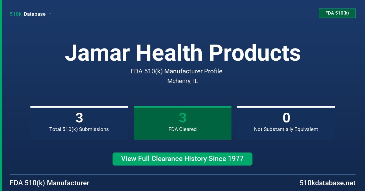 Jamar Health Products FDA 510(k) Manufacturer Profile