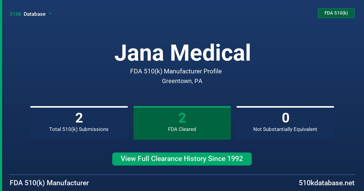 Jana Medical FDA 510(k) Manufacturer Profile