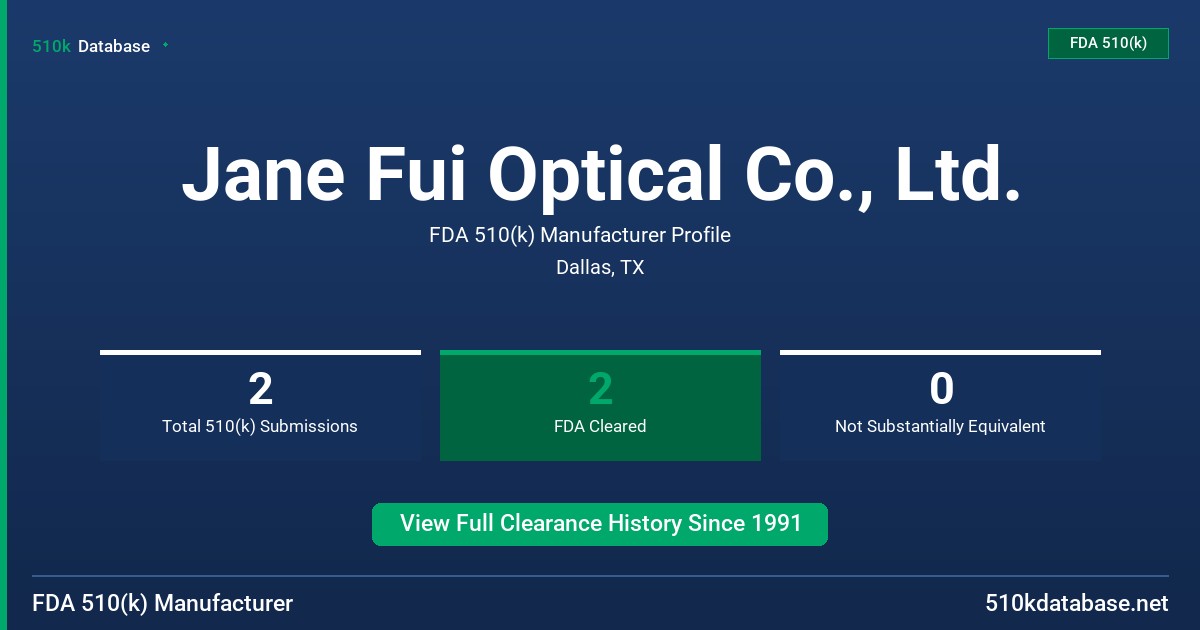 Jane Fui Optical Co., Ltd. FDA 510(k) Manufacturer Profile