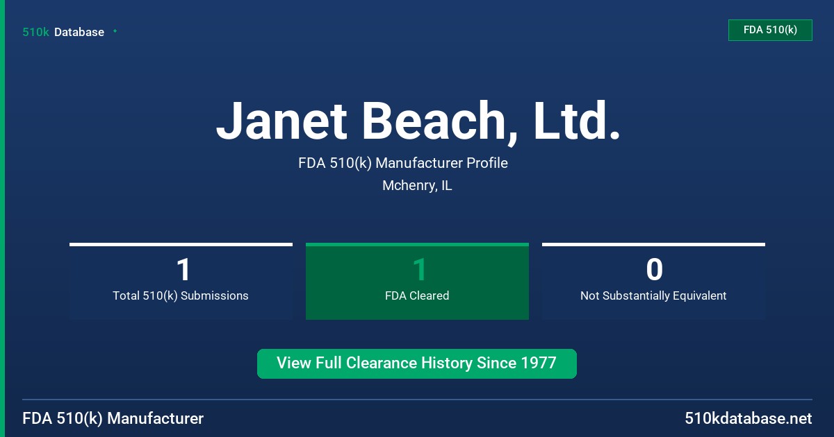 Janet Beach, Ltd. FDA 510(k) Manufacturer Profile