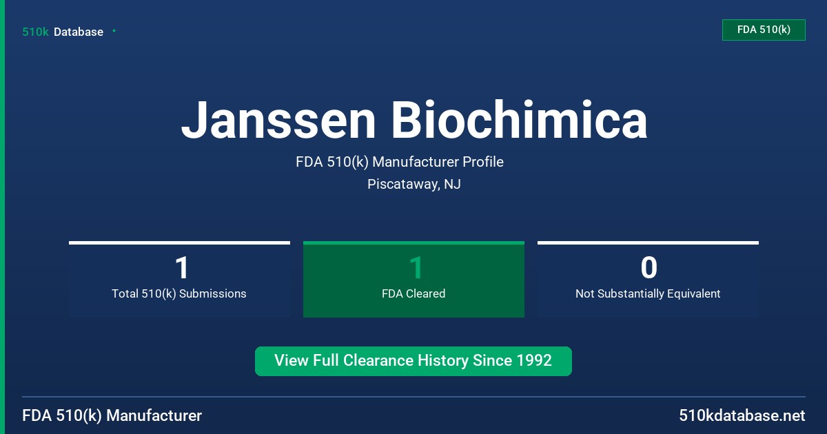 Janssen Biochimica FDA 510(k) Manufacturer Profile