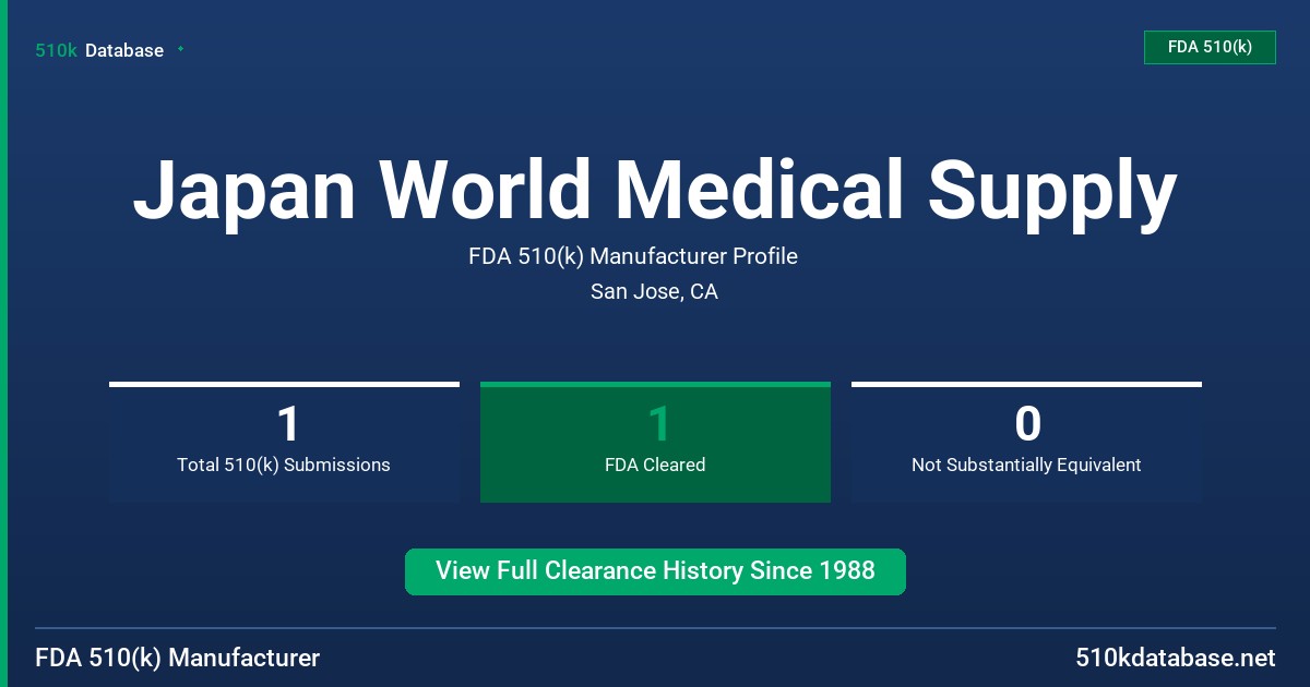 Japan World Medical Supply FDA 510(k) Manufacturer Profile