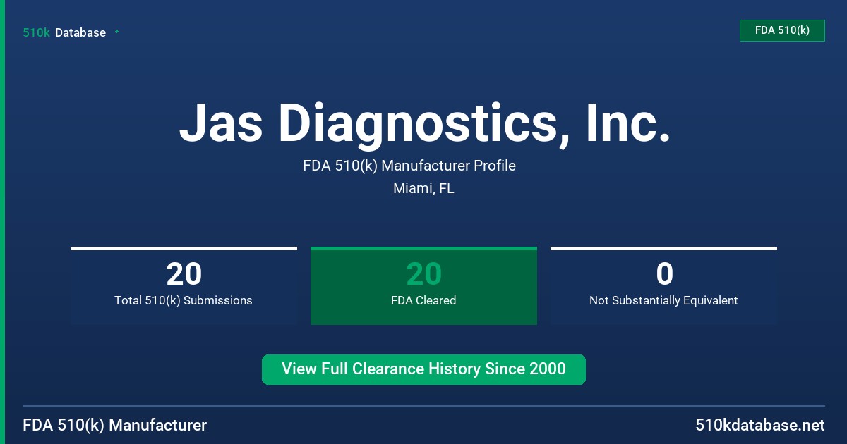 Jas Diagnostics, Inc. FDA 510(k) Manufacturer Profile