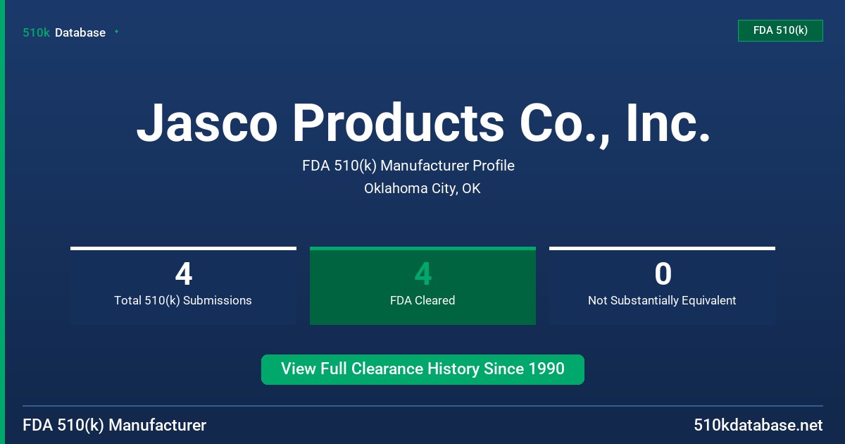 Jasco Products Co., Inc. FDA 510(k) Manufacturer Profile