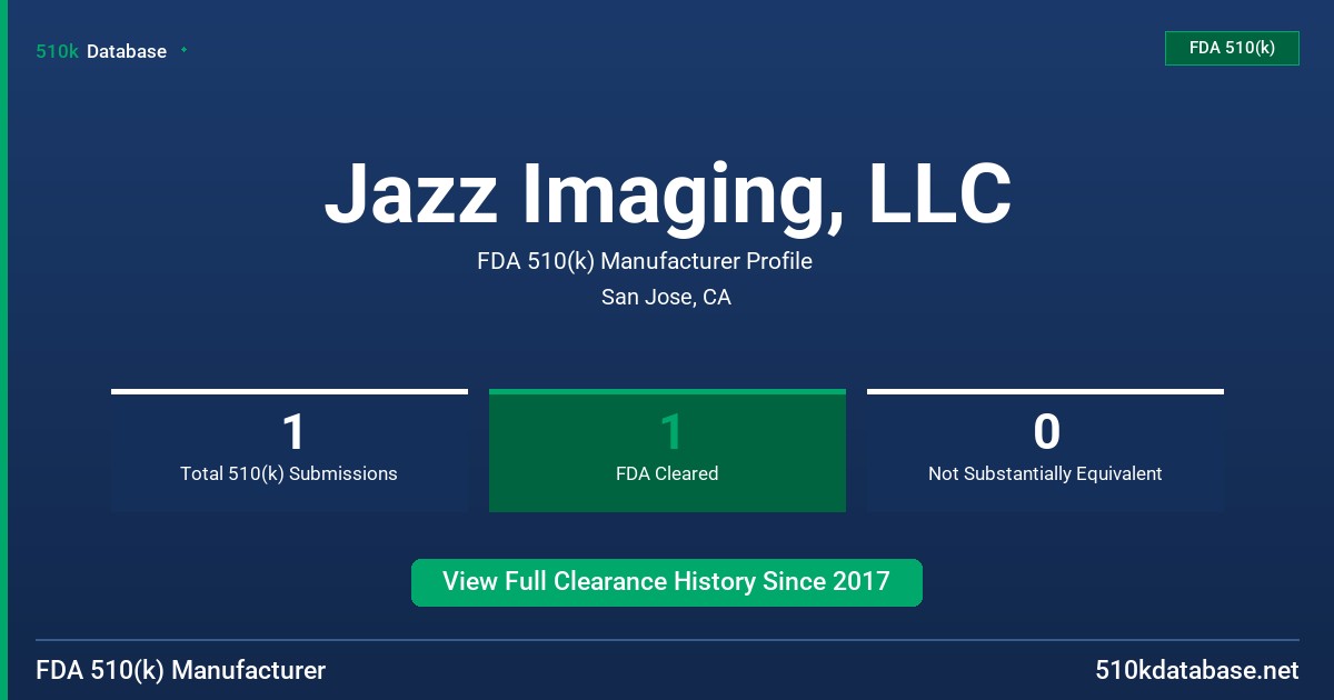 Jazz Imaging, LLC FDA 510(k) Manufacturer Profile