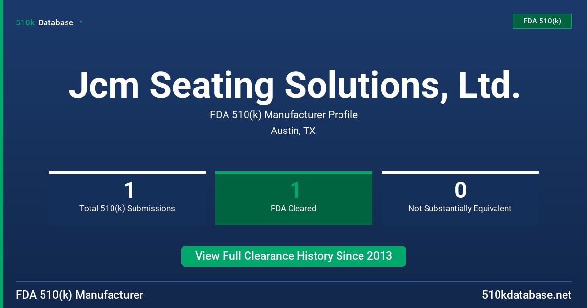 Jcm Seating Solutions, Ltd. FDA 510(k) Manufacturer Profile