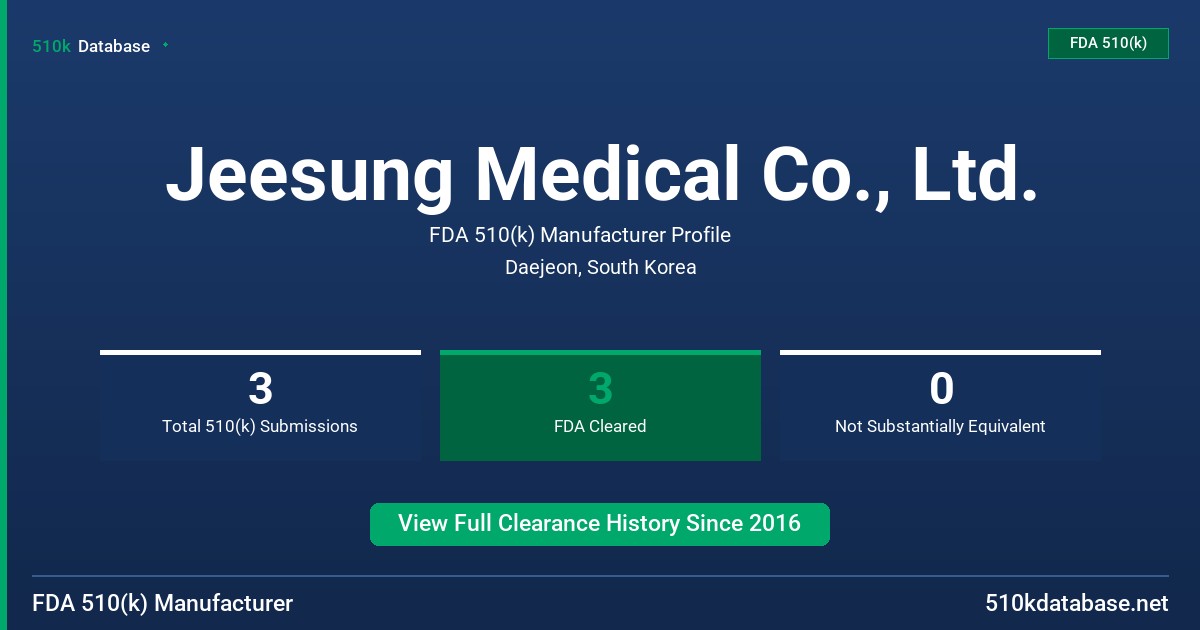 Jeesung Medical Co., Ltd. FDA 510(k) Manufacturer Profile