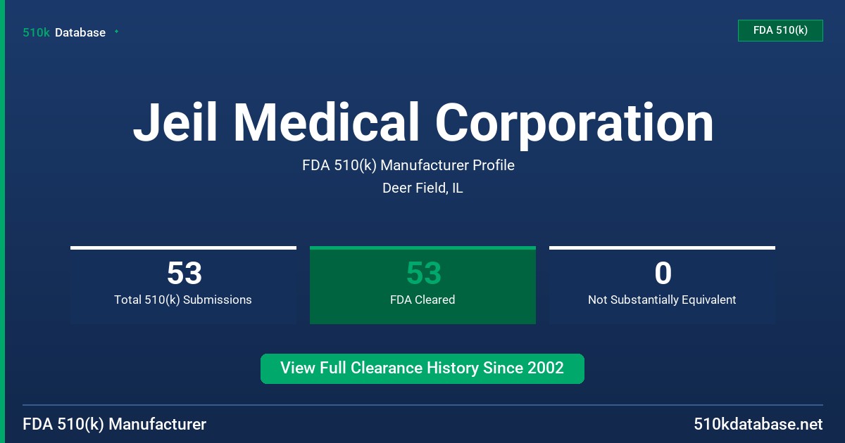 Jeil Medical Corporation FDA 510(k) Manufacturer Profile