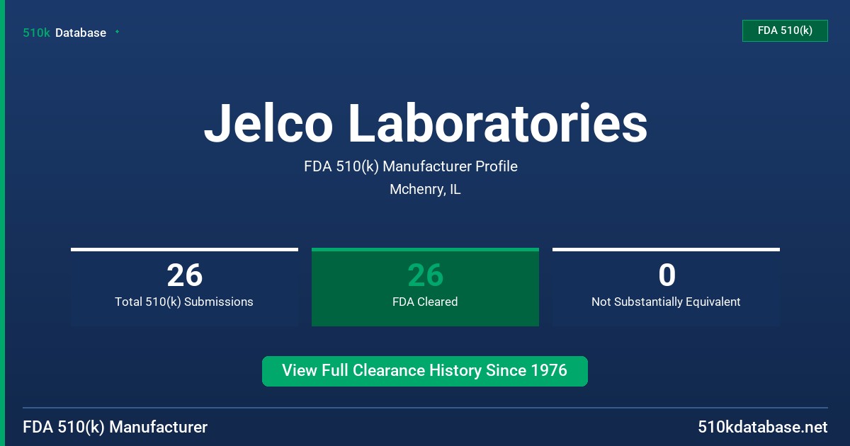 Jelco Laboratories FDA 510(k) Manufacturer Profile