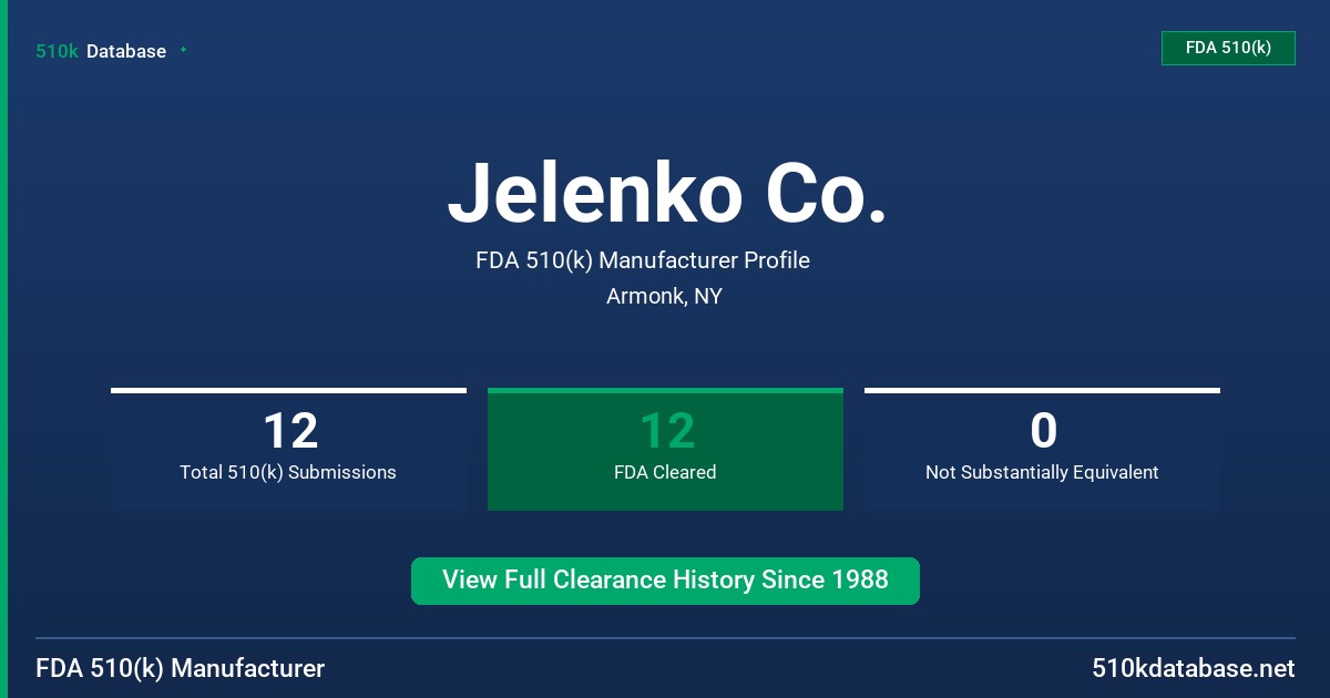 Jelenko Co. FDA 510(k) Manufacturer Profile
