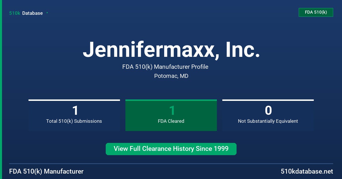 Jennifermaxx, Inc. FDA 510(k) Manufacturer Profile