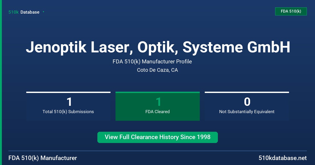 Jenoptik Laser, Optik, Systeme GmbH FDA 510(k) Manufacturer Profile