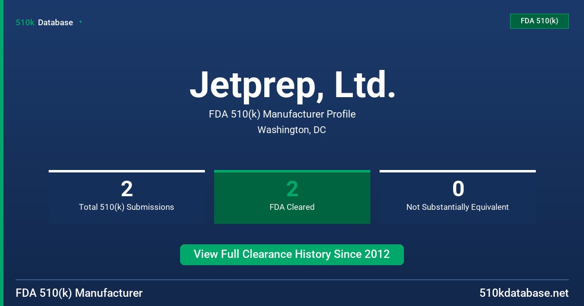 Jetprep, Ltd. FDA 510(k) Manufacturer Profile