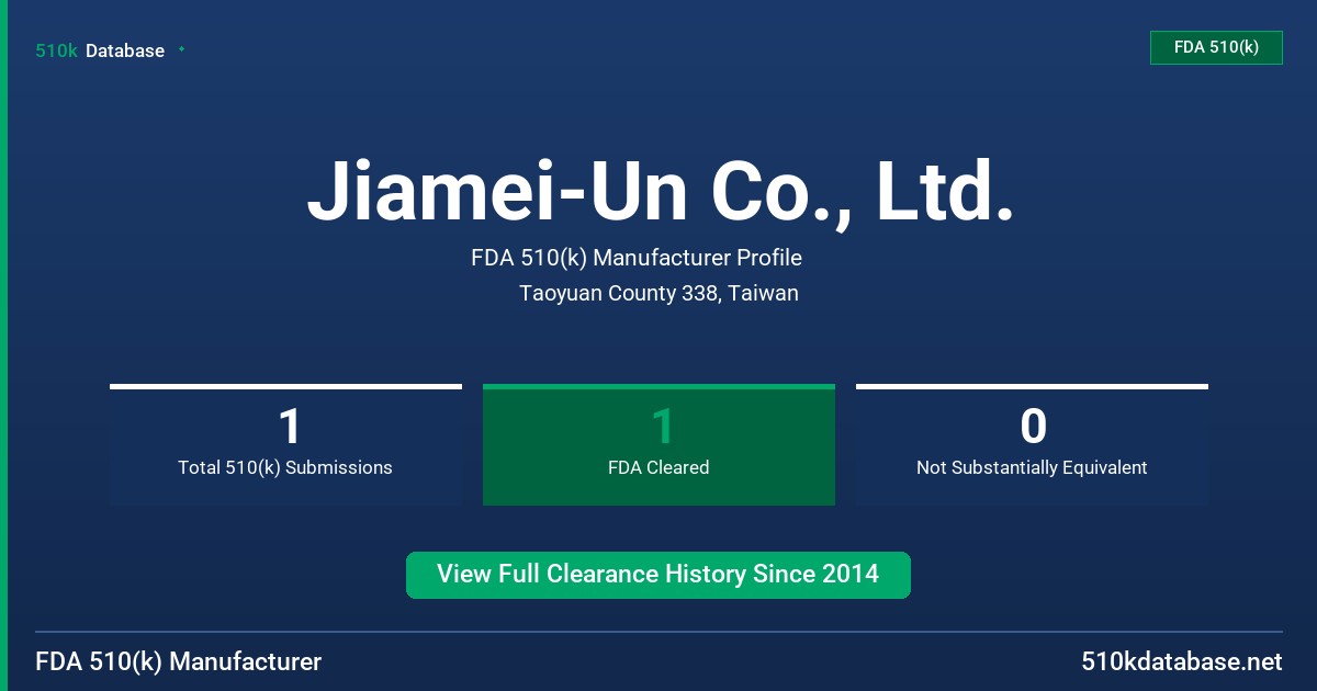 Jiamei-Un Co., Ltd. FDA 510(k) Manufacturer Profile