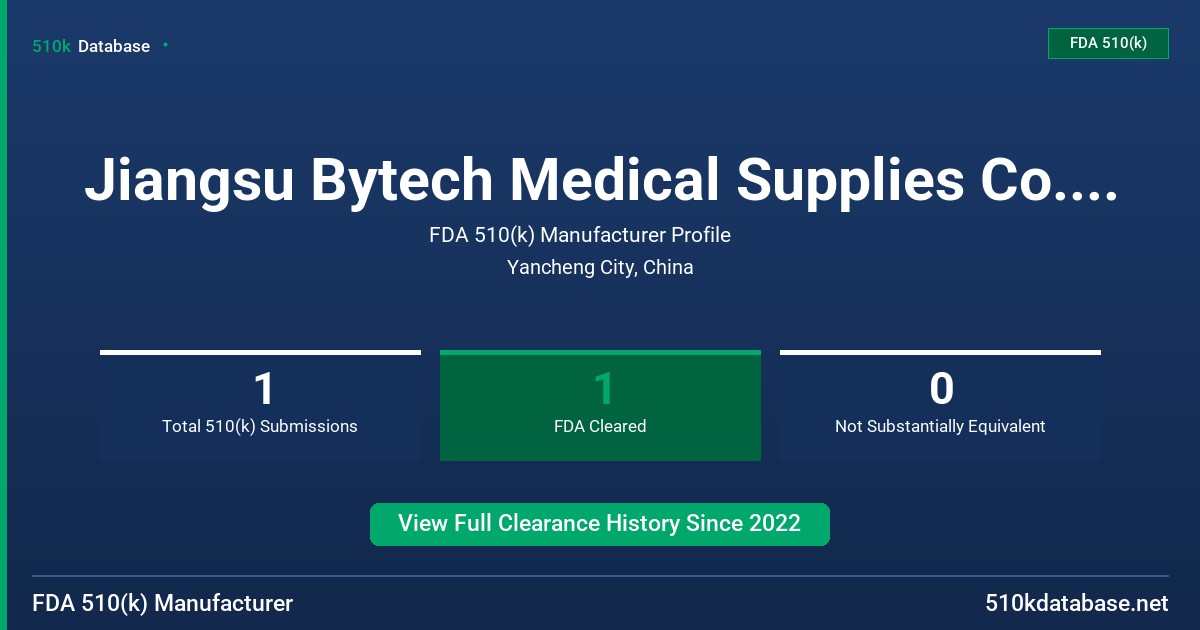 Jiangsu Bytech Medical Supplies Co., Ltd. FDA 510(k) Manufacturer Profile