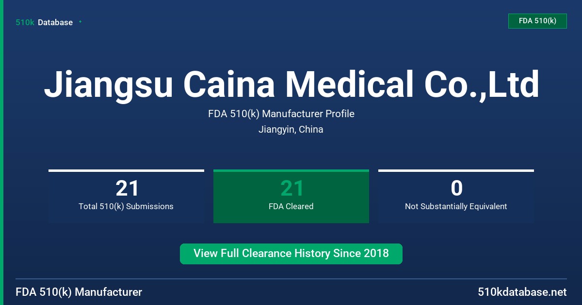 Jiangsu Caina Medical Co.,Ltd FDA 510(k) Manufacturer Profile