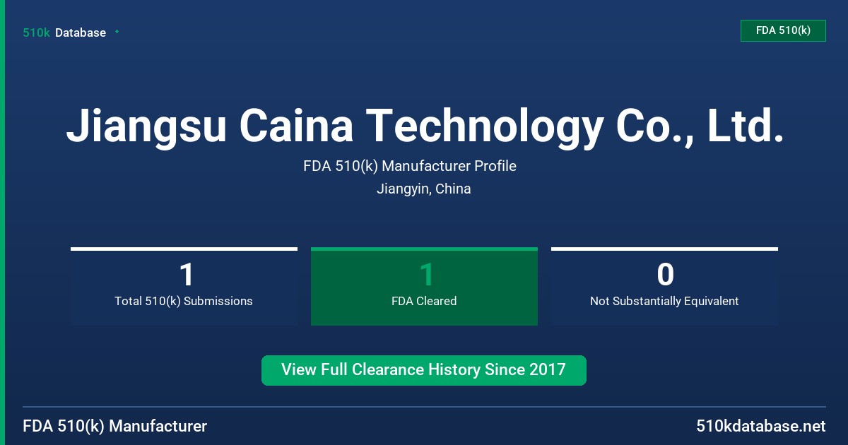 Jiangsu Caina Technology Co., Ltd. FDA 510(k) Manufacturer Profile