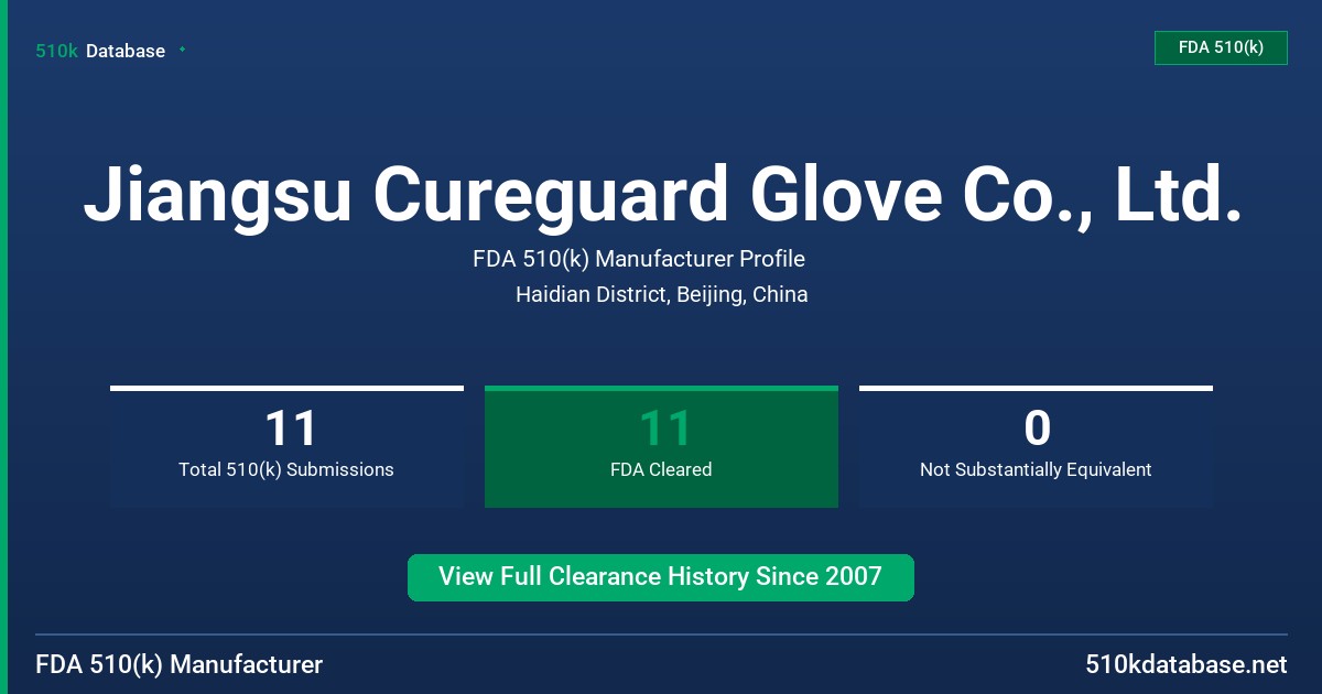 Jiangsu Cureguard Glove Co., Ltd. FDA 510(k) Manufacturer Profile