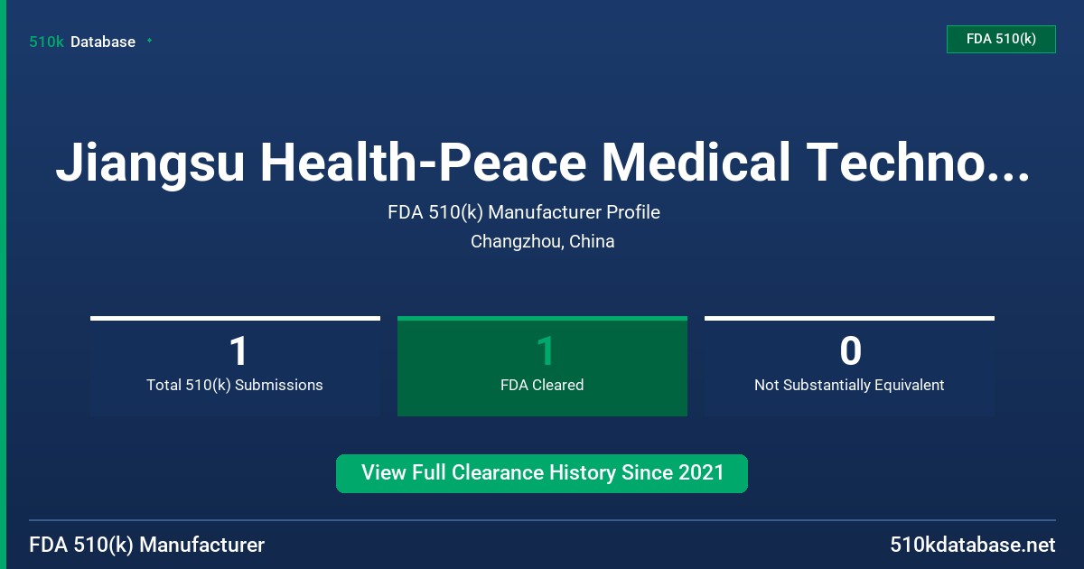 Jiangsu Health-Peace Medical Technology Co., Ltd. FDA 510(k) Manufacturer Profile
