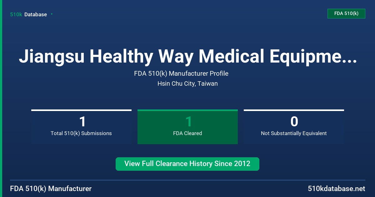 Jiangsu Healthy Way Medical Equipment Co;Ltd FDA 510(k) Manufacturer Profile