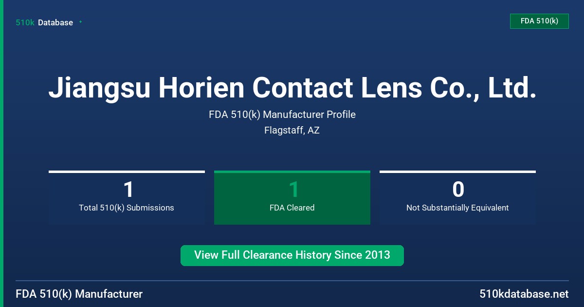 Jiangsu Horien Contact Lens Co., Ltd. FDA 510(k) Manufacturer Profile