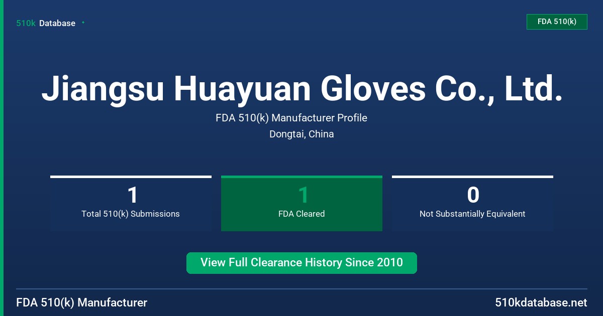 Jiangsu Huayuan Gloves Co., Ltd. FDA 510(k) Manufacturer Profile