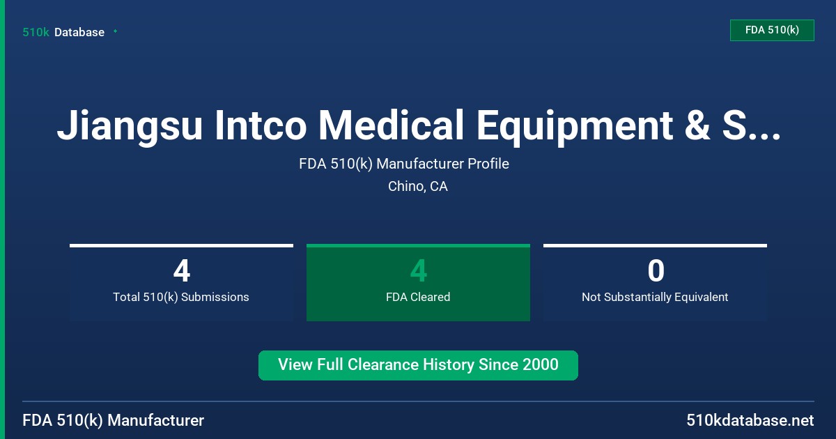Jiangsu Intco Medical Equipment & Supply Co., Ltd. FDA 510(k) Manufacturer Profile
