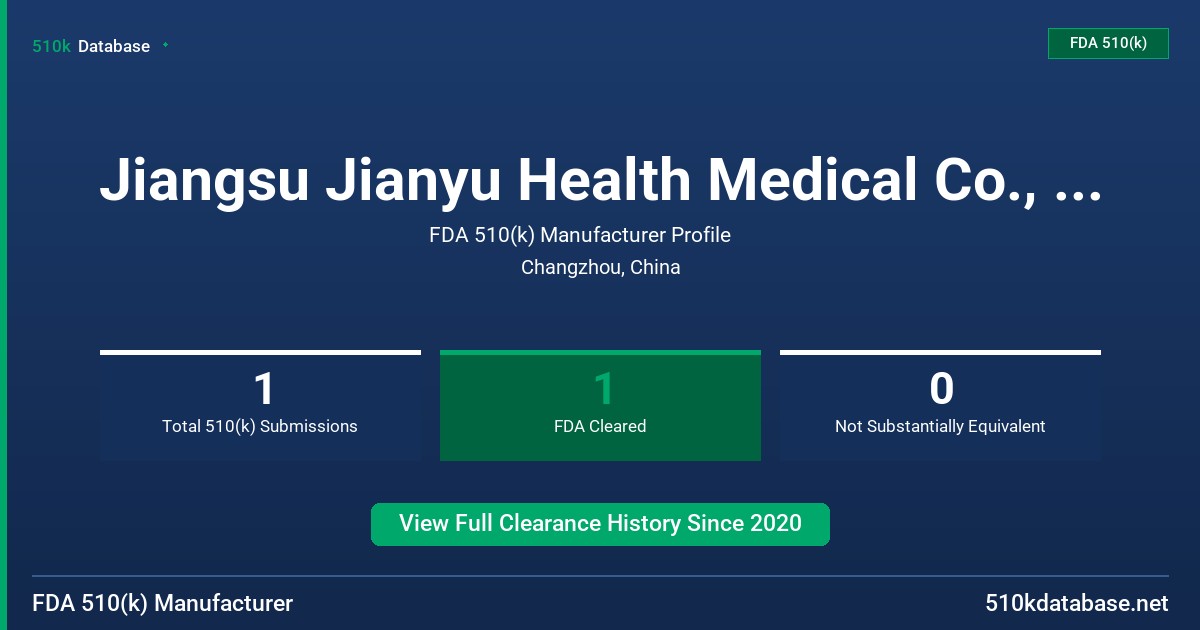 Jiangsu Jianyu Health Medical Co., Ltd. FDA 510(k) Manufacturer Profile