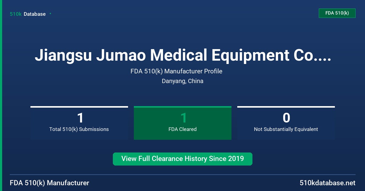 Jiangsu Jumao Medical Equipment Co., Ltd. FDA 510(k) Manufacturer Profile